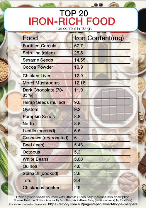 Iron rich food