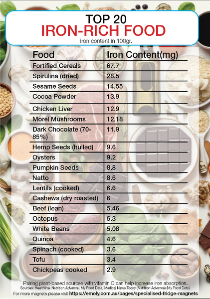 Iron rich food Iron rich food